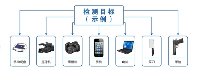 應(yīng)對(duì)手機(jī)安檢門的技術(shù)集成與信息系統(tǒng)策略