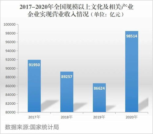 互聯(lián)網(wǎng)文化新業(yè)態(tài)蓬勃發(fā)展，激活文化消費(fèi)新勢(shì)能