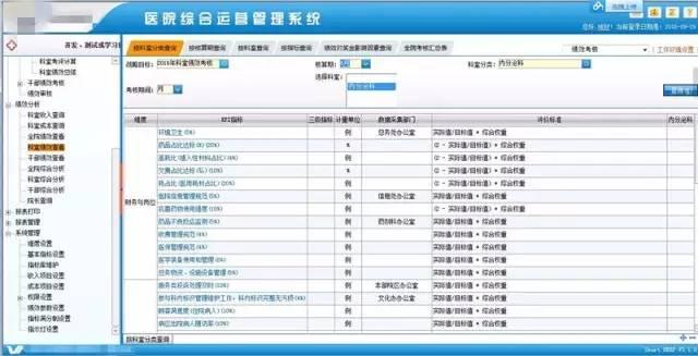 用平衡計(jì)分卡撬動(dòng)醫(yī)院績(jī)效管理