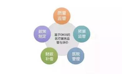 醫生的伙伴，患者的益友 DRG如何重塑醫院管理？