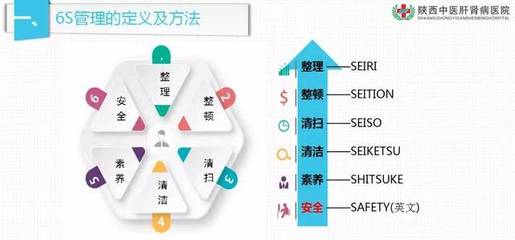 我院開展“6S精細化管理”培訓活動，助力高效管理與精益醫院建設