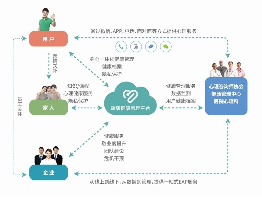 智慧心理·幸福中國(guó) 東軟熙康與省心協(xié)達(dá)成戰(zhàn)略合作，開啟健康管理新篇章